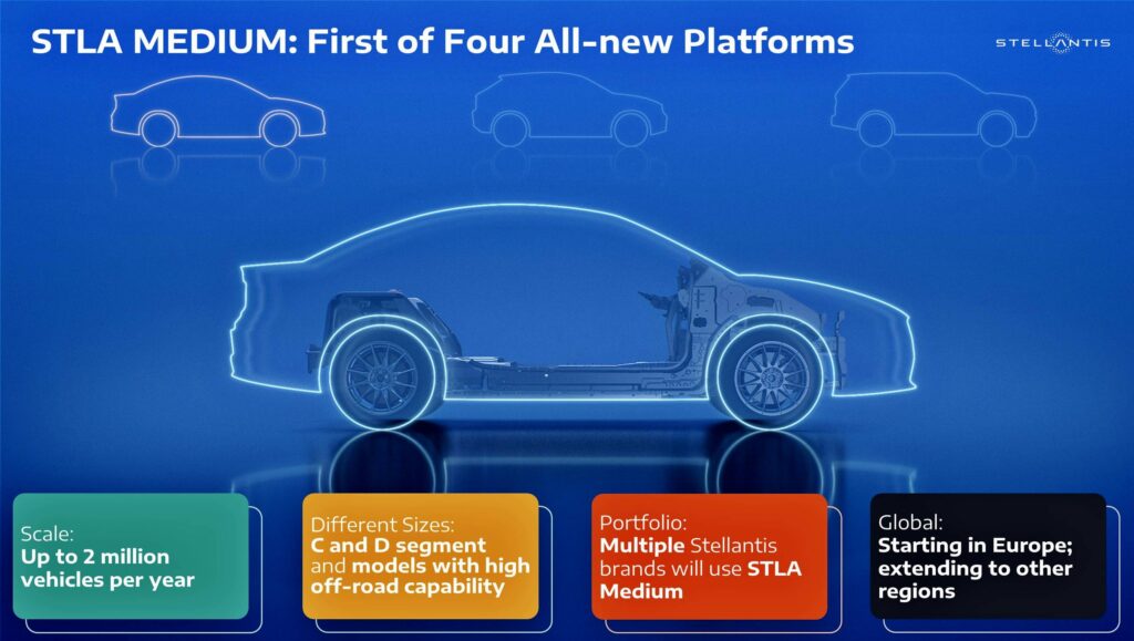 Stellantis STLA Medium Platform [2023]