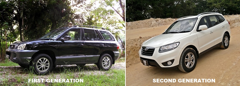 Hyundai Sante Fe generations