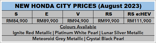 New Honda City prices (August 2023)