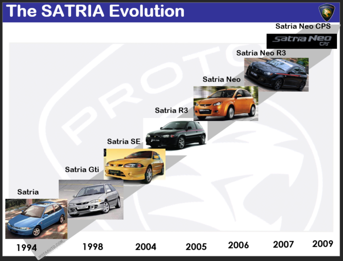 Proton Satria evolution