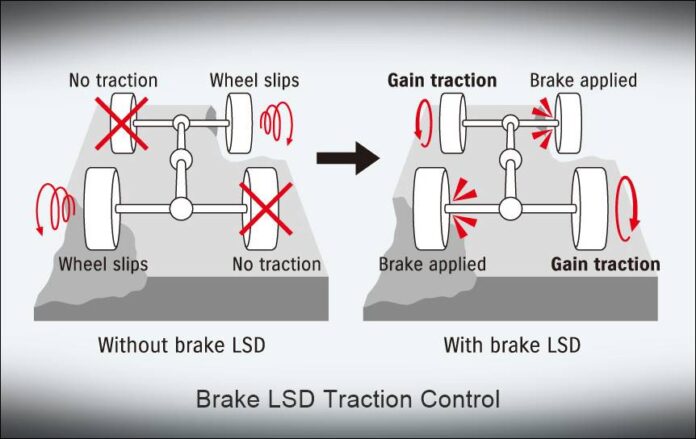 Suzuki Jimny gets 2 extra doors for another RM75,000
