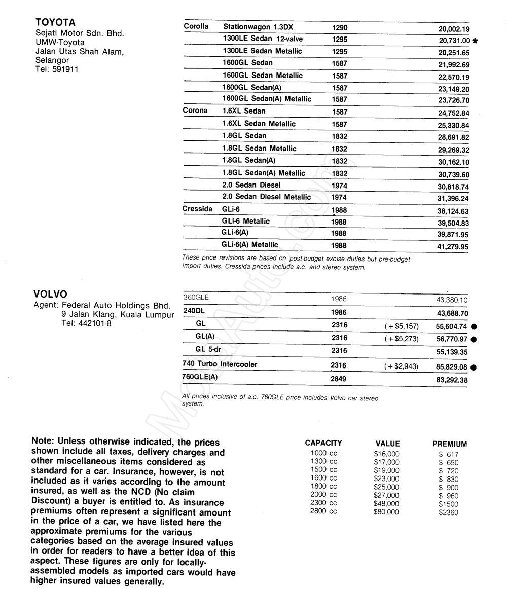 NEW CAR PRICES APRIL1985