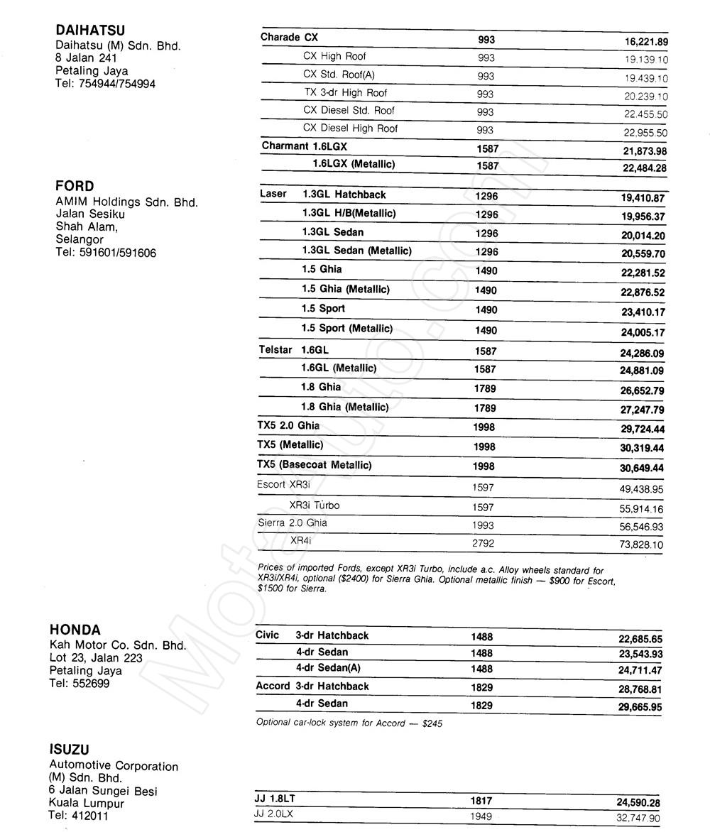 NEW CAR PRICES APRIL1985