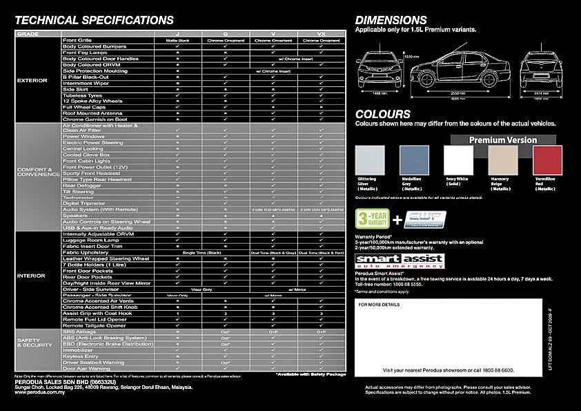 Perodua Jaguh [2013]