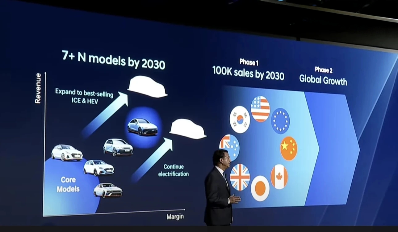 Hyundai Motor overview to 2030 (1)