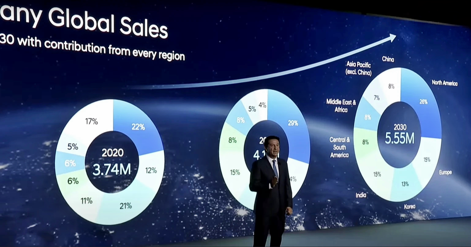 Hyundai Motor overview to 2030 (1)