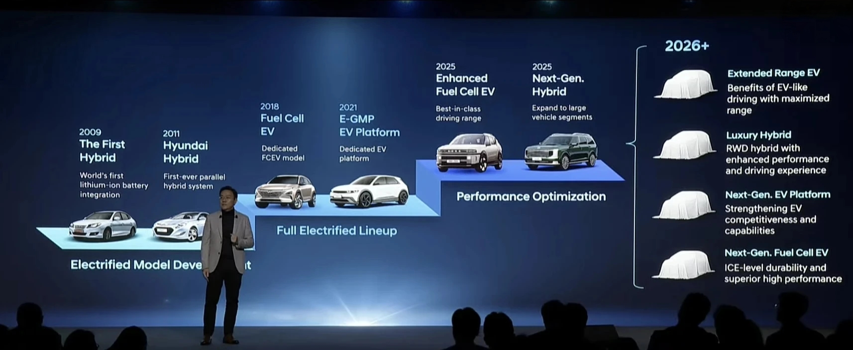 Hyundai Motor overview to 2030 (1)