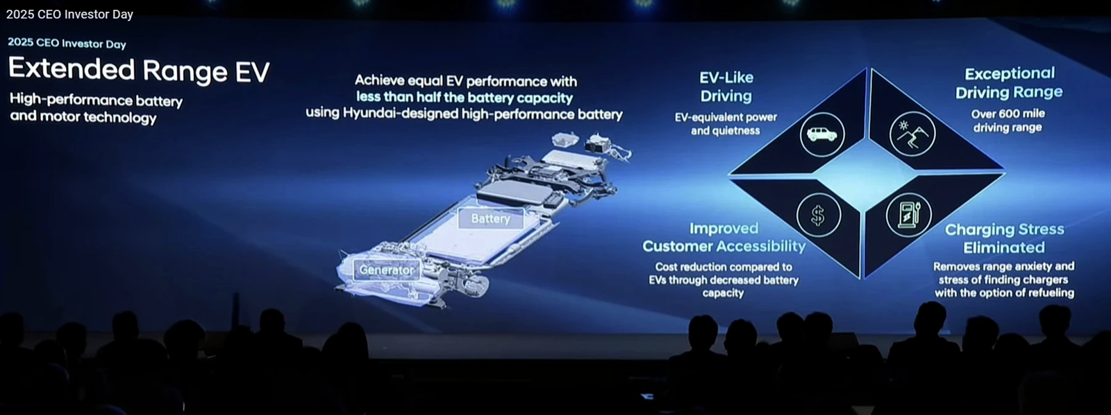 Hyundai Motor overview to 2030 (1)