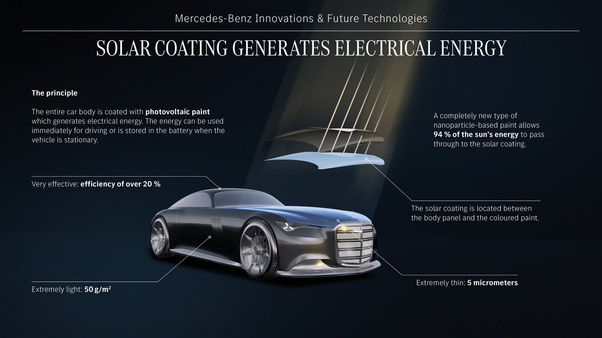 Mercedes-Benz Vision Iconic concept car [2025]