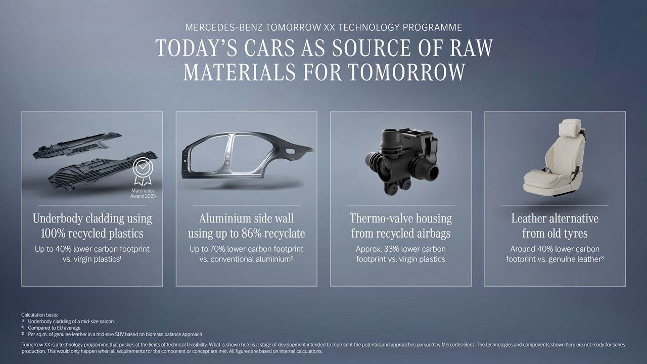 Mercedes-Benz Technology XX programme