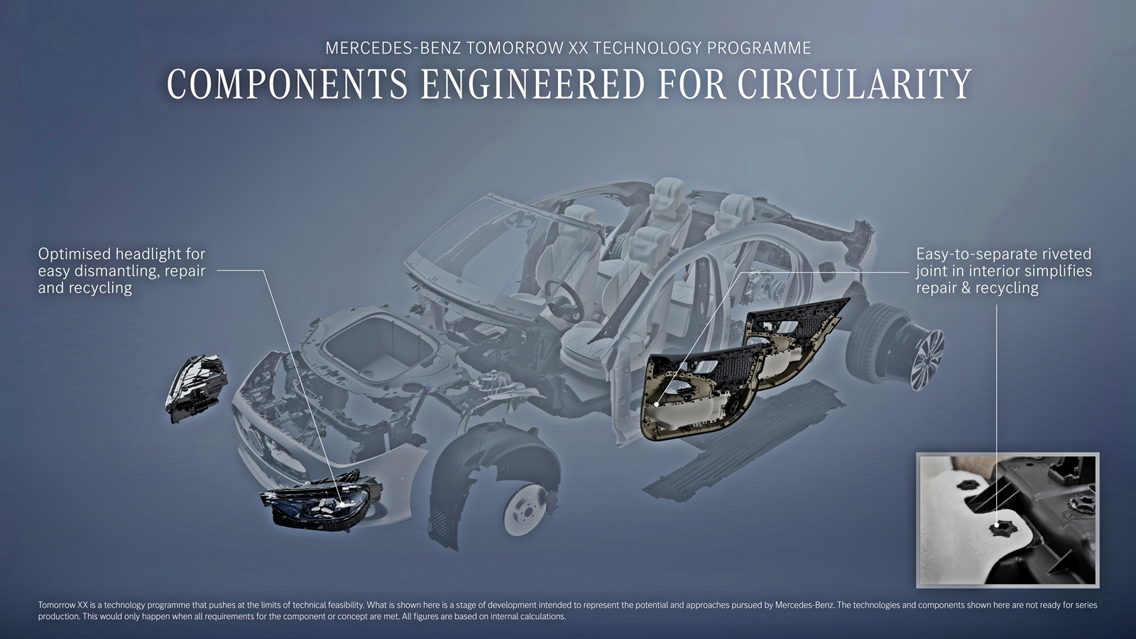 Mercedes-Benz Technology XX programme