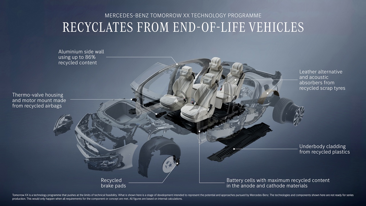 Mercedes-Benz Technology XX programme
