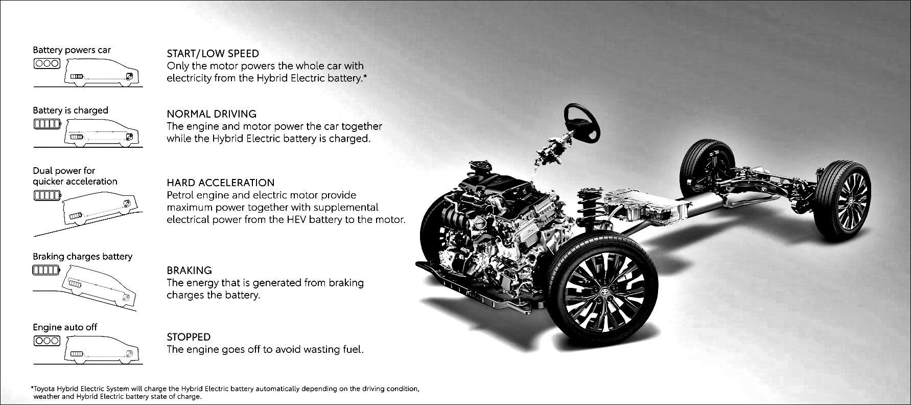 Toyota Vellifre 2.5 Executive Lounge HEV [2026]