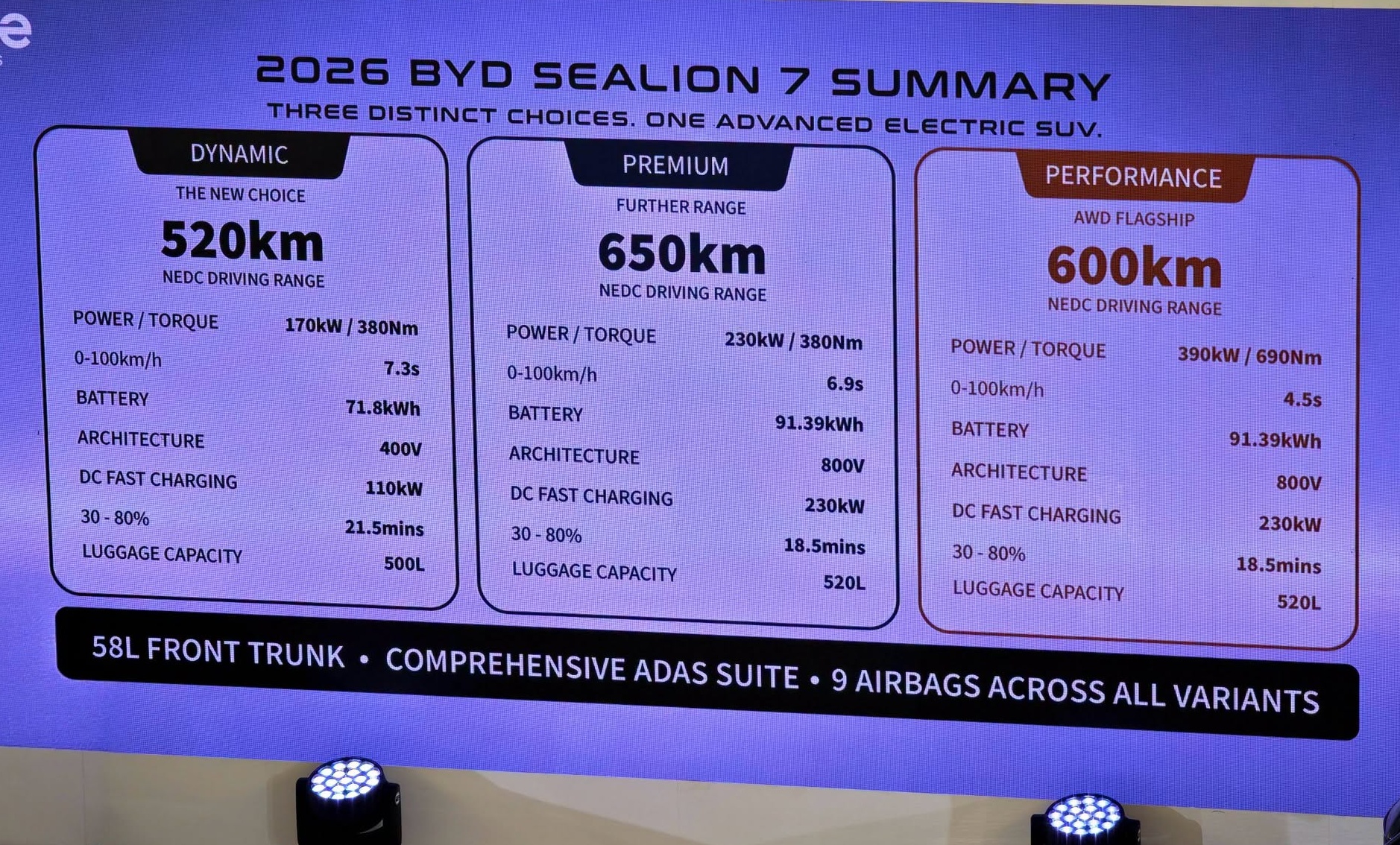 2026 BYD Sealion 7 EV