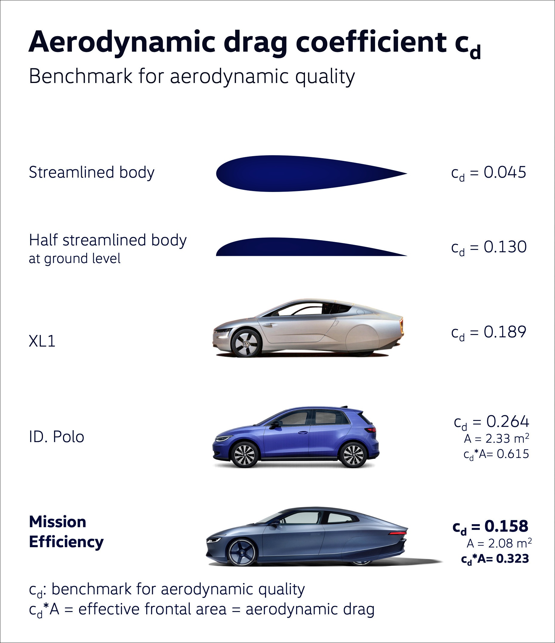 2026 Volkswagen Mission Efficiency prototype EV