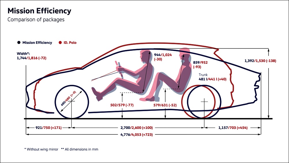 2026 Volkswagen Mission Efficiency prototype EV